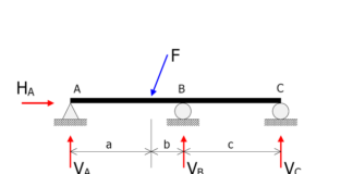 Statically indeterminate beam