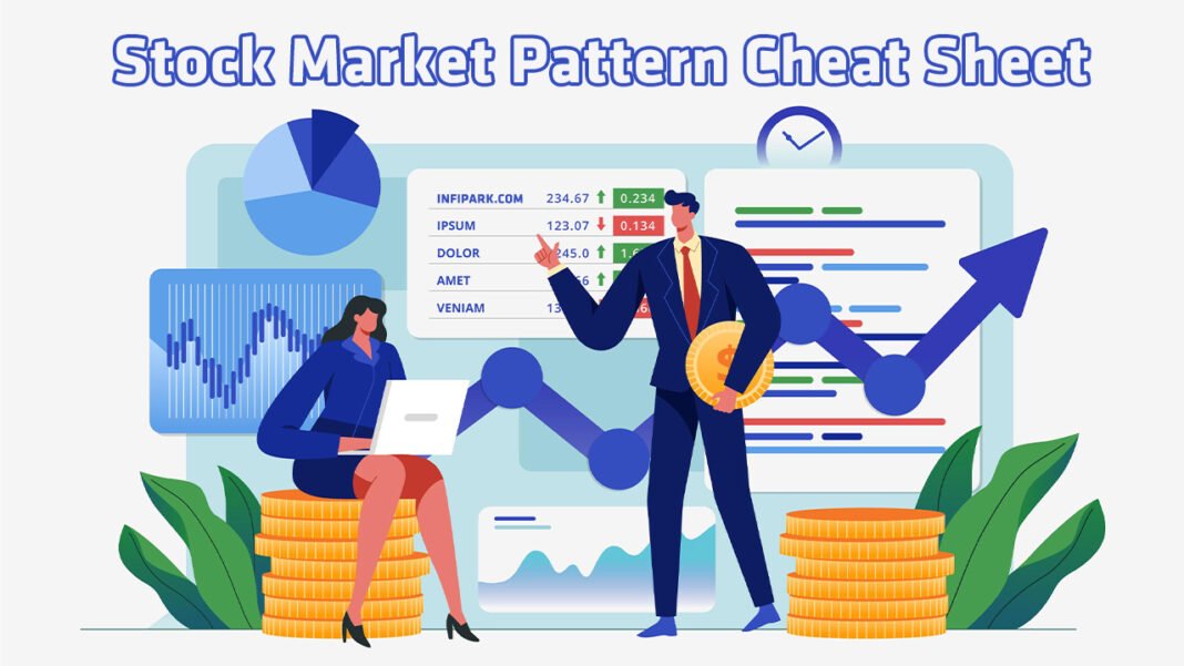 Kishar Stock Market Chart Pattern Cheat Sheet